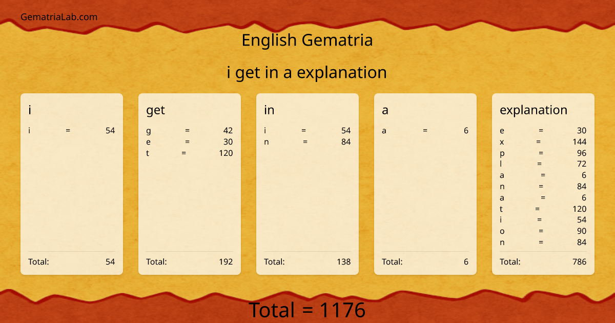 i get in a explanation in english Gematria
